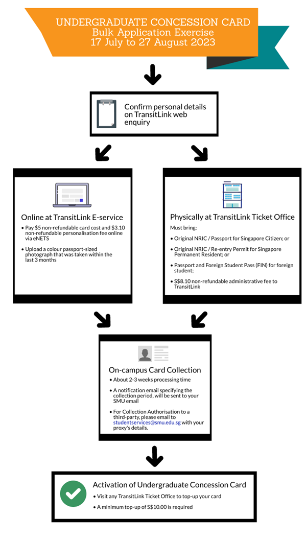 the-low-down-on-concession-card-benefits-first-financial